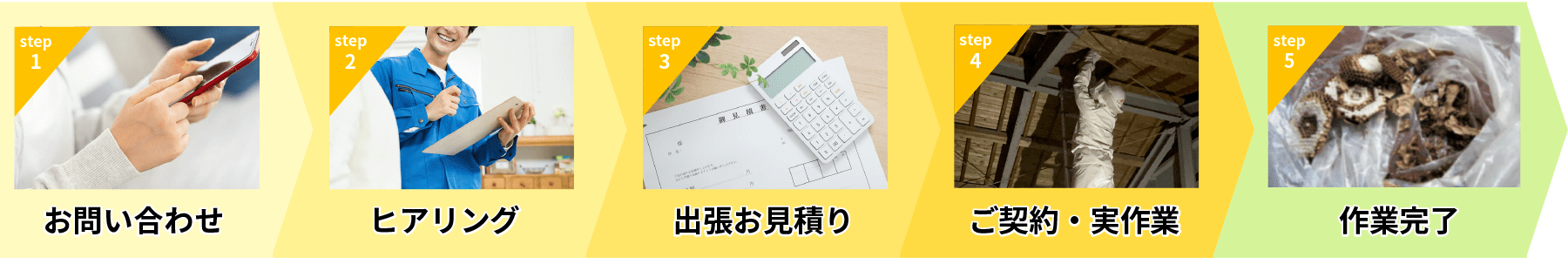 ハチ駆除までの流れ