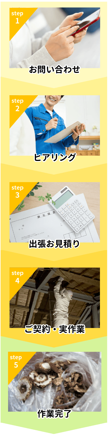 ハチ駆除までの流れ